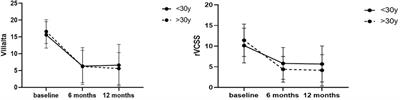 Clinical characteristics of lower extremity deep vein thrombosis in young vs. middle-aged adults: a single-center retrospective study